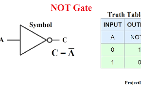 introduction to not gate