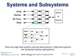 systems and subsystems