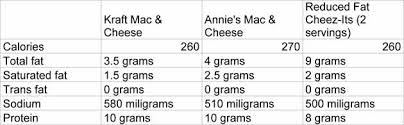 kraft mac cheese is nutritionally