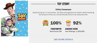 Getting 100% on the rotten tomatoes tomatometer means a lot to people. 71 Disney And Pixar Movies Ranked By Their Rotten Tomato Scores Allears Net