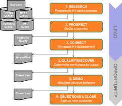 The Ultimate Guide To Building Scaling A Saas Sales Team