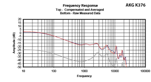 Headphone Measurements Explained Frequency Response Part