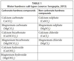 Ion Exchange Resin Water Softener