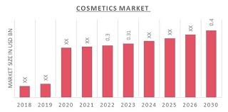cosmetics market size growth share