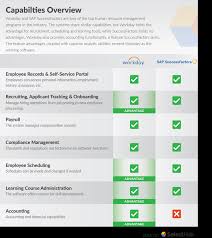 We have been really happy with our experience with ultipro. Workday Vs Successfactors Which Hris Is The Winner In 2020