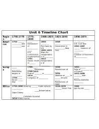 11 Timeline Chart Examples Templates Google Docs Word