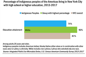 health study of native american residents