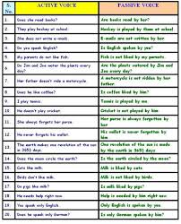 Give example of passive voice. How To Use The Passive Voice With Different Tenses Eslbuzz Learning English