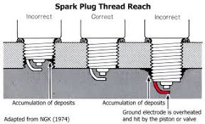 Stealth 316 3s Spark Plug Information