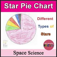 Star Pie Chart