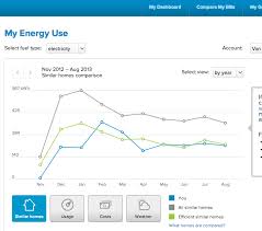 Energy Usage First 8 Months Midori Haus