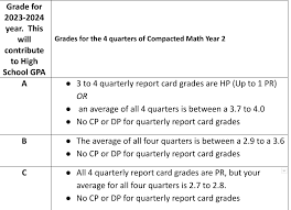 Kate Sullivan Compacted Math Year Two