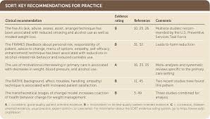 Counseling Patients In Primary Care Evidence Based
