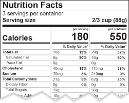 When To Use A Dual Column Nutrition Facts Label Esha Research