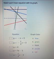 Solved Match Each Linear Equation With