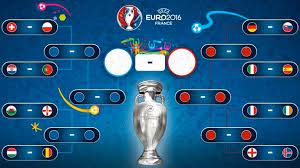 Complete table of euro 2020 standings for the 2021/2022 season, plus access to tables from past seasons and other football leagues. Euro 2020 On Twitter Euro2016 Le Tableau Final Qui Va Gagner L Euro Le 10 Juillet