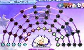 Spoilers 3 Orb Strategy Superboss Guide Xenoblade