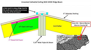 difussion vent for wide ridge beam