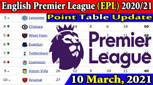 premier league table standing