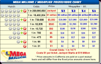 Ca Powerball Payout Chart Ct Lottery Official Web Site