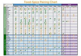 Herbs Table Chart Pdf In 2019 Spice Chart Food Charts Food