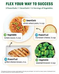 the nutrisystem meal plan explained