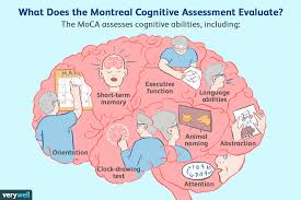 Montreal Cognitive Assessment Moca Test For Dementia