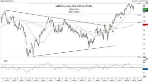 Stoxx Europe 600 Utilities A Sector To Watch Marketplus