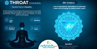 vishuddha throat chakra meaning