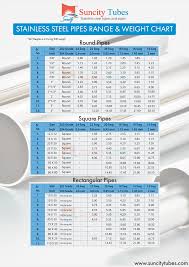 Stainless Steel Pipes Manufacturer Supplier And Exporter In