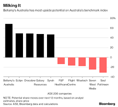 The Key Charts You Need For Australias Earnings Season