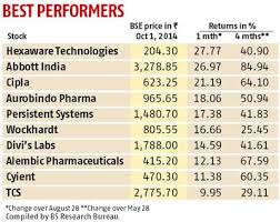 it pharma shares outperform for the