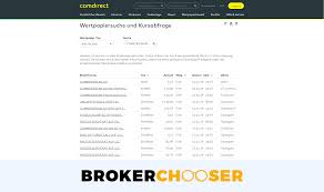 See contact information and details about stock trader. Comdirect Review 2021 Pros And Cons Uncovered