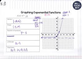exponential and logarithmic functions