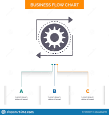Business Gear Management Operation Process Business Flow
