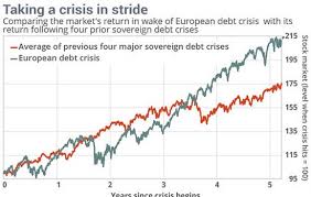 How To Profit From The Greek Debt Crisis Investing Com