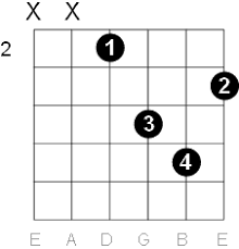 E Minor Guitar Chord Diagrams