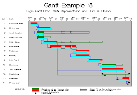 Example 4 18 Drawing A Logic Gantt Chart Using Aon
