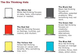 Thinking Hats     Giving Constructive Feedback 