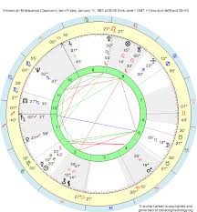 Birth Chart Emmanuel Millescamps Capricorn Zodiac Sign