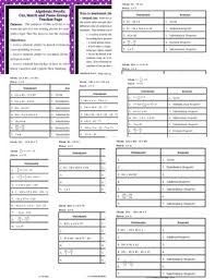 If you have difficulty accessing the google doc via the link, you may download the appropriate pdf file attached to the bottom of this page. Gina Wilson All Things Algebra 2014 Unit 8 Homework 1
