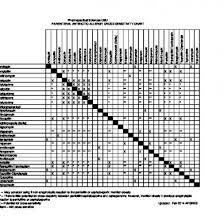 Antibiotic Cross Sensitivity Chart Klzzjmy8g7lg