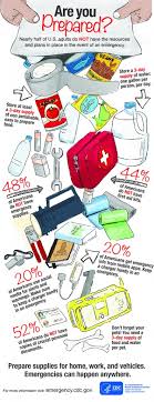 Preparing Your Medicine Cabinet For An Emergency A