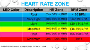 Why Heart Rate Monitors Are Essential For Your Pe Class
