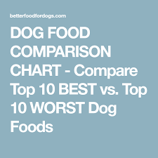 Dog Food Comparison Chart Compare Top 10 Best Vs Top 10