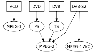 Enjoy problem free playback of mkv. Mpeg 2 Wikipedia