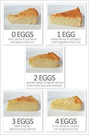Goose eggs vary in size, so you'll need to use some judgment as to their volume based on the specimens you have in hand. How Many Eggs To Use Why Great Chart Cooking And Baking Baking Recipes Food