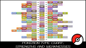 Chart Types Pokemon Bedowntowndaytona Com