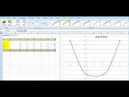 Plotting A Quadratic Graphs In Excel