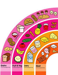 Cute Japanese Food Rainbow Healthy Recipes Food Charts